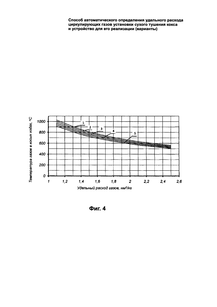 Способ автоматического определения удельного расхода циркулирующих газов установки сухого тушения кокса и устройство для его осуществления (варианты) (патент 2639703)