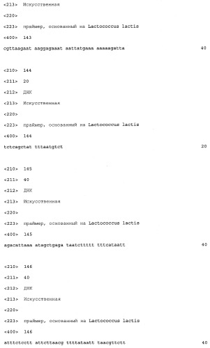 Промоторы lactococcus и их применение: (патент 2495129)