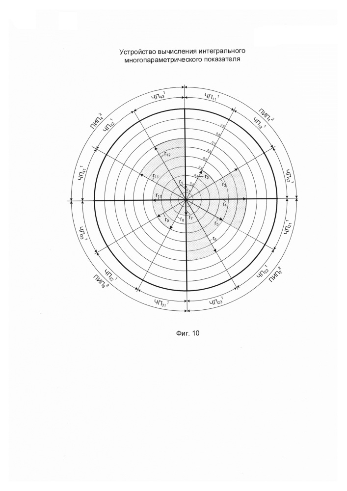 Устройство вычисления многопараметрического интегрального показателя (патент 2661749)