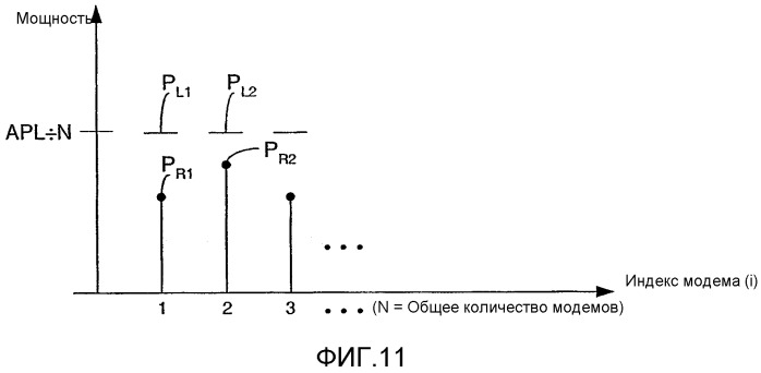 Управление множеством модемов в терминале беспроводной связи с использованием определяемых значений энергии на бит (патент 2325033)