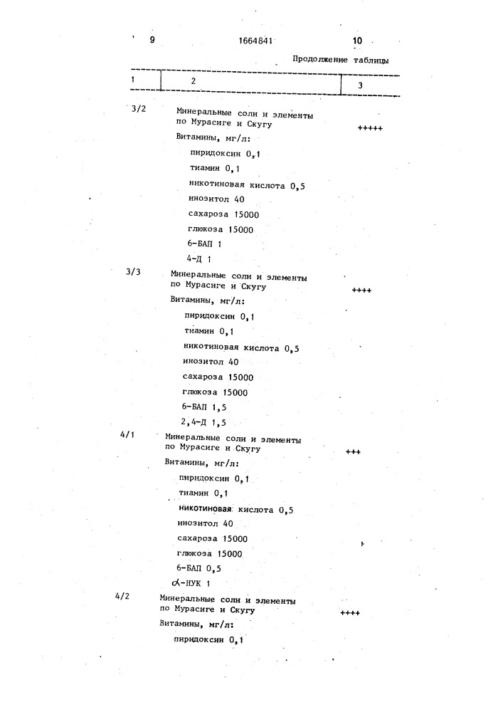 Способ получения каллусной ткани бегонии краснолистной (патент 1664841)