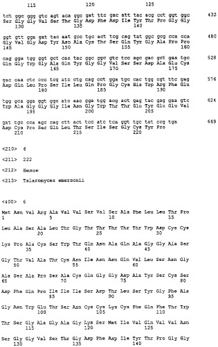 Бета-глюканазы talaromyces emersonii (патент 2321635)