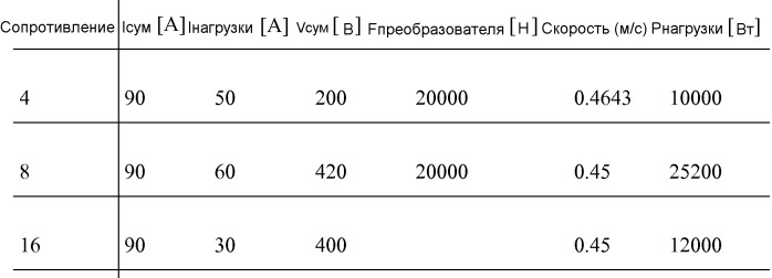 Электрическое устройство и способ для волновой энергетической установки (патент 2546138)
