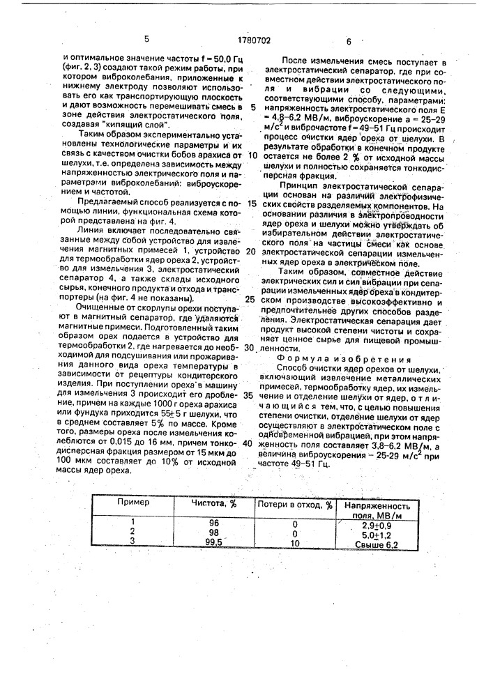 Способ очистки ядер орехов от шелухи (патент 1780702)