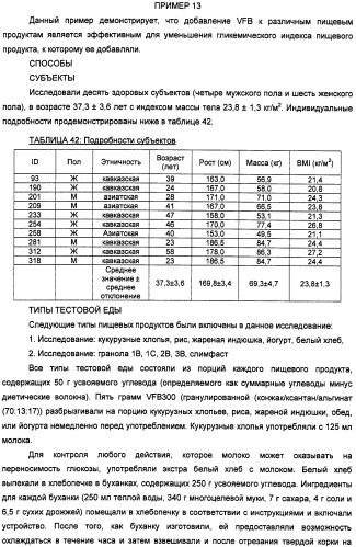 Композиция диетических волокон, включающая в себя глюкоманнан, ксантановую смолу, альгинат и липид (патент 2473245)