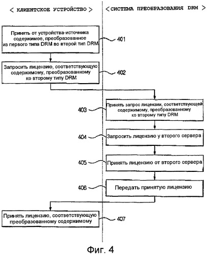 Способ для предоставления клиентскому устройству лицензии, соответствующей зашифрованному содержимому, и система преобразования для управления цифровыми правами, использующая этот способ (патент 2421806)