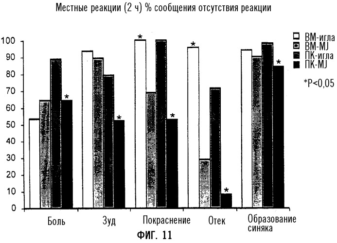 Контрацептивная инъекция масляного раствора, вводимая самостоятельно (патент 2328289)