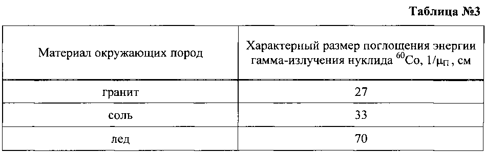 Радиоизотопное устройство для погружения в геологические формации земной коры. (патент 2601288)