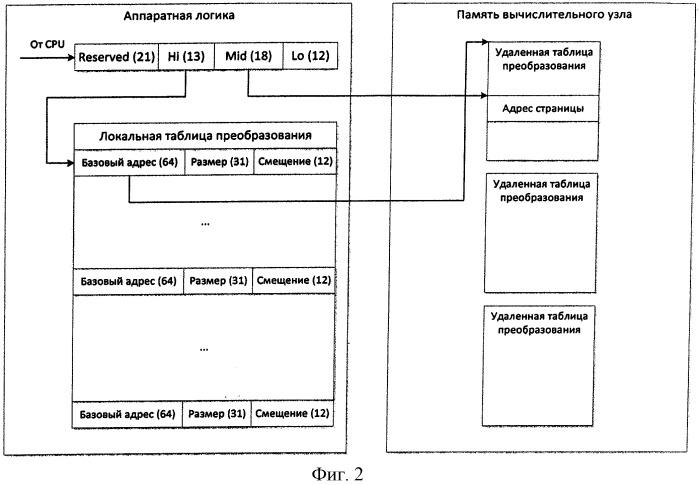 Устройство для преобразования виртуальных адресов в физические адреса (патент 2547636)