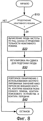 Слежение за частотой с использованием внутреннего и внешнего контуров (патент 2342779)