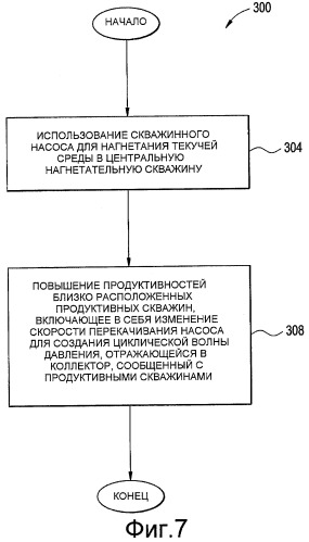 Способ и система для повышения добычи нефти (варианты) (патент 2475633)