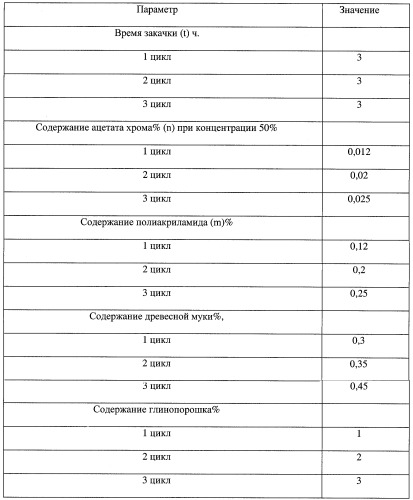 Способ приготовления и закачки в скважину многокомпонентных технологических систем и установка для его осуществления (патент 2250368)