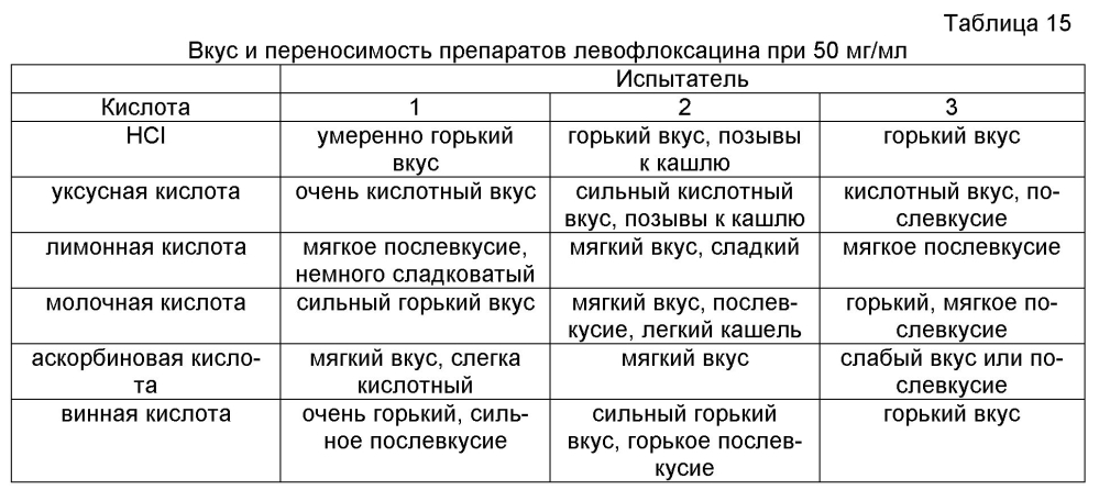 Аэрозольные фторхинолоны и их применения (патент 2603638)