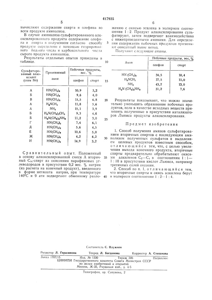 Способ получения аминов (патент 417935)