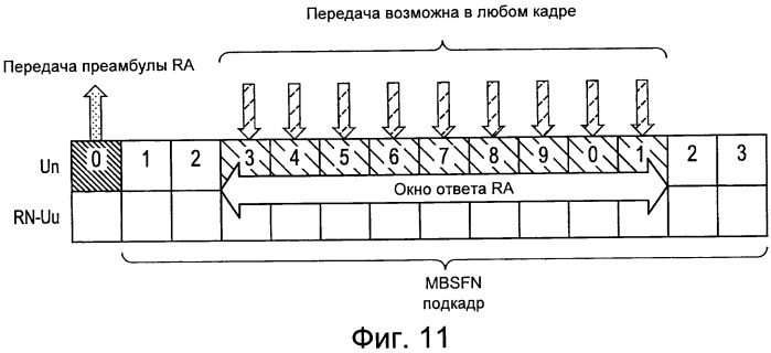 Способ мобильной связи, базовая радиостанция и ретрансляционный узел (патент 2530295)