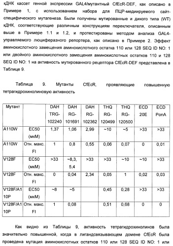 Мутантные рецепторы и их использование в системе экспрессии индуцибельного гена на основе ядерного рецептора (патент 2446212)