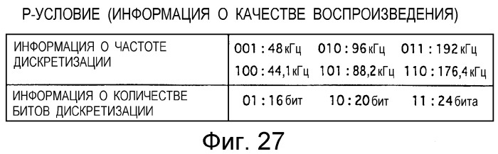 Распределительное устройство, оконечное устройство, а также программа и способ для использования в них (патент 2287851)