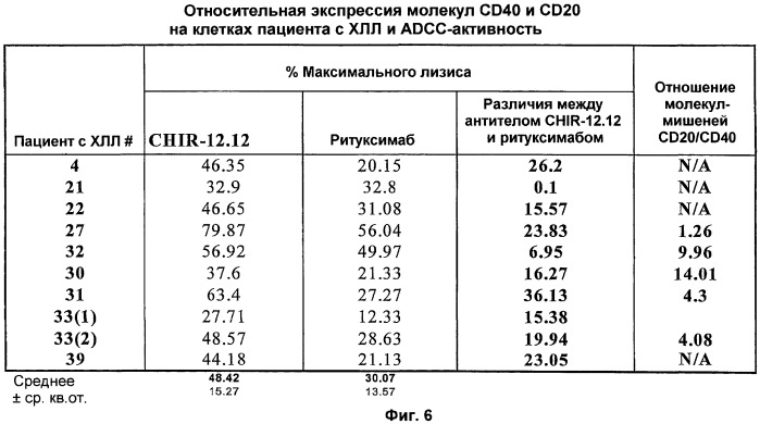 Применение анти-cd40-антител (патент 2442606)