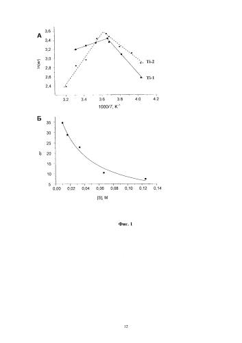 Способ получения оптически чистых хиральных пиридилсульфинильных производных бензимидазолов (патент 2574734)