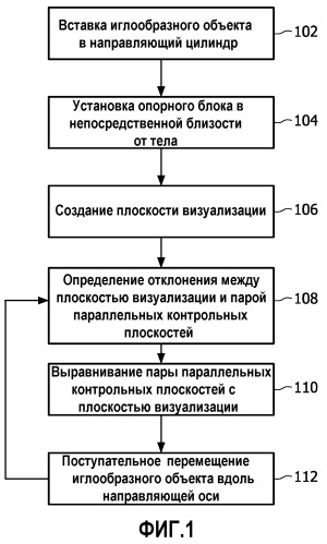 Способ и устройство для выравнивания иглы (патент 2508915)