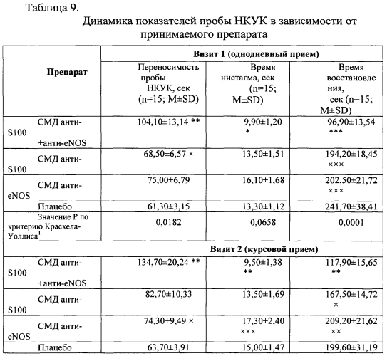 Способ повышения фармакологической активности действующего вещества лекарственного средства и фармацевтическая композиция (патент 2572706)