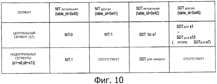 Передатчик, способ передачи, приемник, способ приема и программа (патент 2509418)