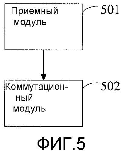 Способ, устройство и система установления услуги (патент 2571386)