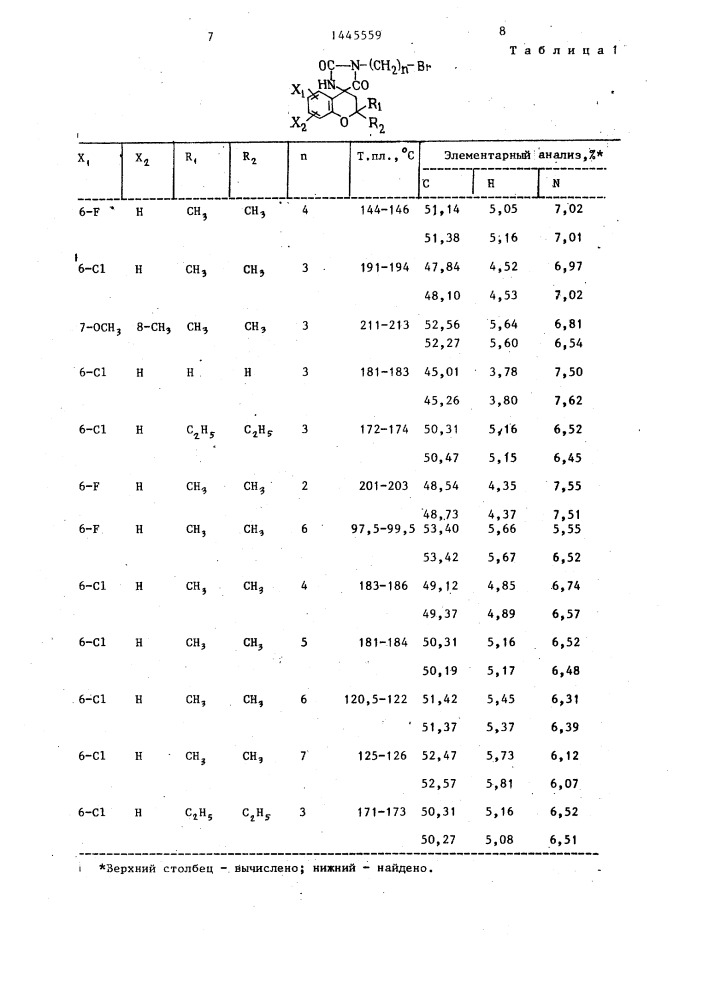 Способ получения производных гидантоина (патент 1445559)