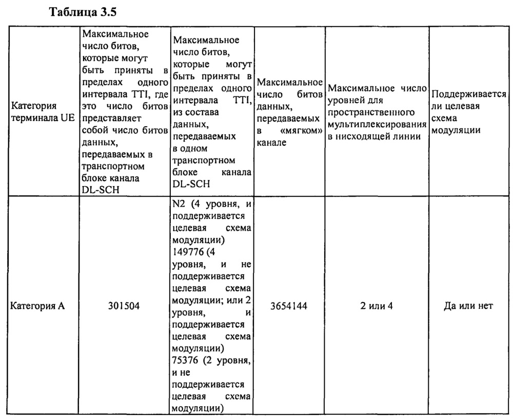 Способ, устройство и аппаратура для определения параметра нисходящей линии (патент 2635222)