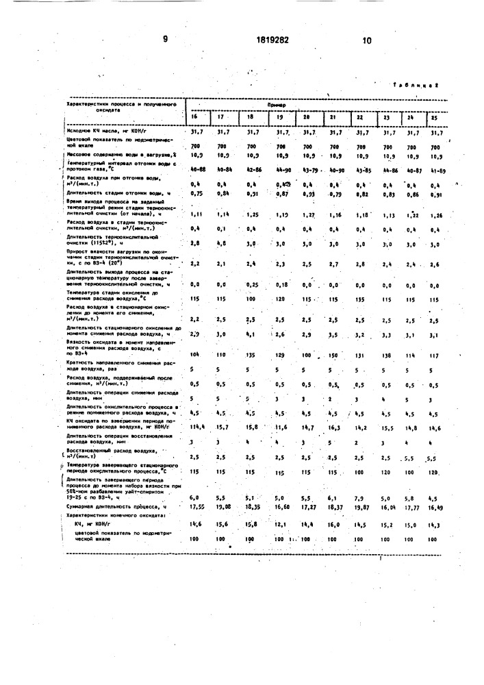 Способ окисления растительных масел (патент 1819282)
