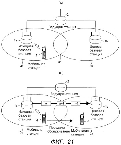 Базовая станция, мобильная станция, система связи, способ передачи и способ переупорядочивания (патент 2517281)