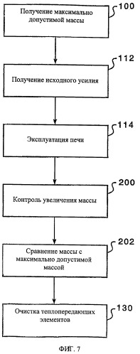 Способ определения эффективности отдельного обдувочного аппарата и соответствующая котельная система (патент 2406022)