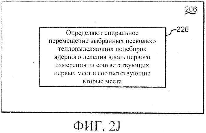 Способы перемещения тепловыделяющих сборок в ядерном реакторе деления (варианты) (патент 2562063)