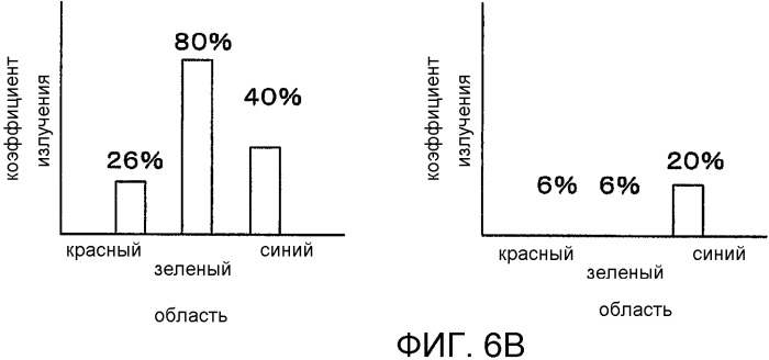Устройство отображения изображений и способ отображения изображений (патент 2479049)