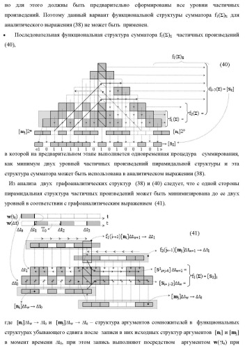 Способ логико-динамического процесса формирования информационных аналоговых сигналов частичных произведений аргументов сомножителей &#177;[ni] и &#177;[mj] - &quot;дополнительный код&quot; усеченной пирамидальной структуры умножителя f ( ) для последующего накапливающего суммирования в сумматоре &#177;f1( ) и функциональная структура для его реализации (варианты русской логики) (патент 2475813)