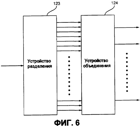 Устройство и способ для кодирования и декодирования сигнала (патент 2414009)