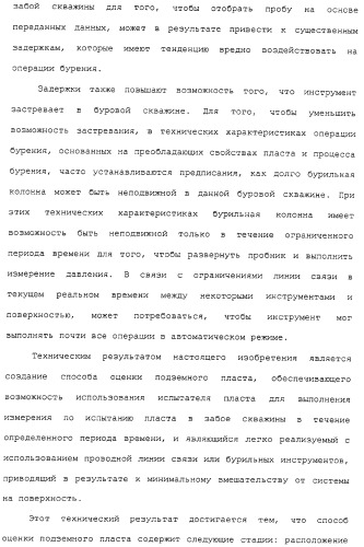 Способ оценки подземного пласта (варианты) и скважинный инструмент для его осуществления (патент 2316650)