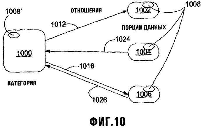 Системы и способы для обеспечения услуг синхронизации для блоков информации, управляемых аппаратной/программной интерфейсной системой (патент 2377646)