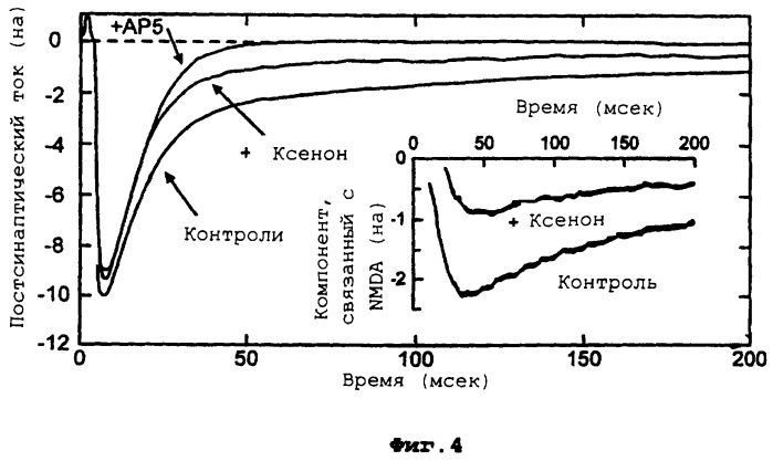 Ксенон - антагонист nmda (патент 2257902)