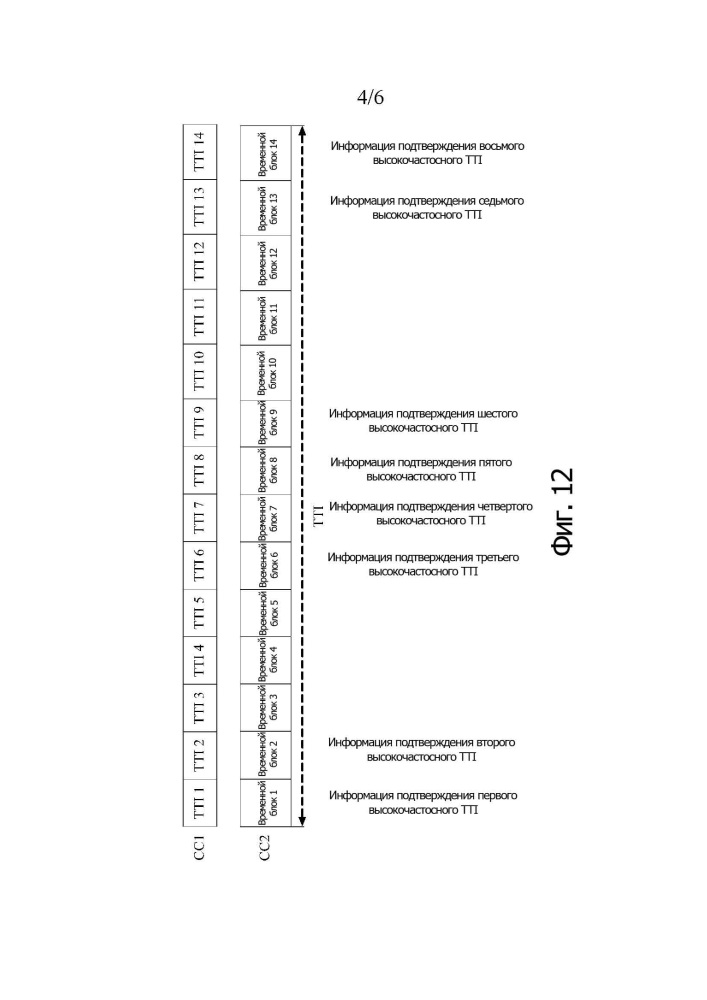 Способ передачи управляющей информации и устройство (патент 2665879)