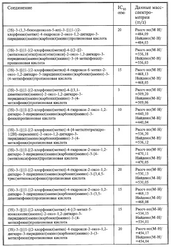 Производные карбоновых кислот (варианты), фармацевтическая композиция и способ селективного ингибирования связывания  4 1 интегрина у млекопитающего (патент 2263109)