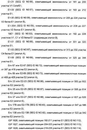 Очищенные оболочечные белки вируса гепатита с для диагностического и терапевтического применения (патент 2319505)