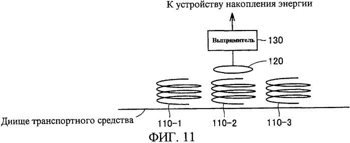 Транспортное средство с электроприводом и устройство подачи энергии для транспортного средства (патент 2428329)