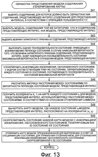 Устройство и способ управления отображением (патент 2494566)