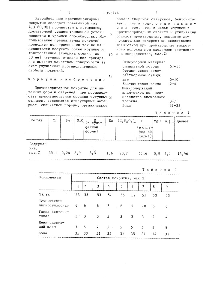 Противопригарное покрытие для литейных форм и стержней (патент 1395414)