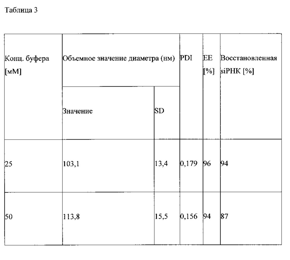 Способ получения липидных наночастиц для доставки лекарственного средства (патент 2647476)