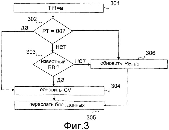 Информирование сети об объеме данных, подлежащих передаче (патент 2274960)