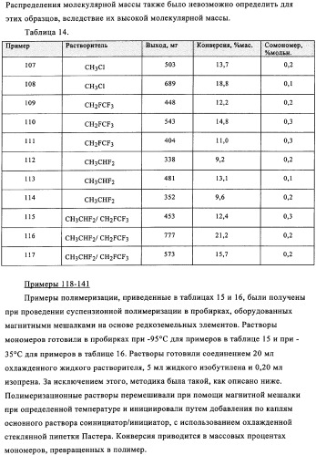 Способы полимеризации (патент 2341538)