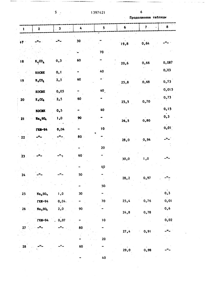 Способ приготовления бетонной смеси (патент 1397421)