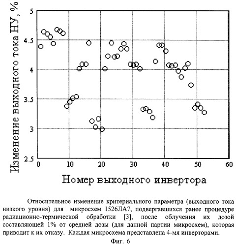 Способ разбраковки полупроводниковых приборов по радиационной стойкости (патент 2253875)